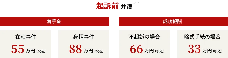 起訴前 弁護