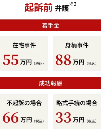 起訴前 弁護