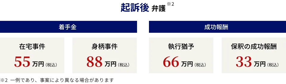 起訴後 弁護