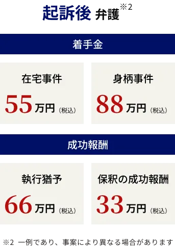 起訴後 弁護